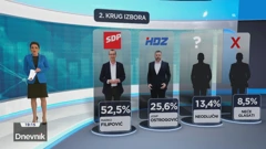 HRejting, Foto: HTV/HRT
