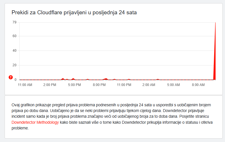 Broj prijavljenih slučajeva