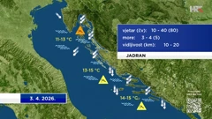 emisija "Vrijeme", Foto: HTV/HRT