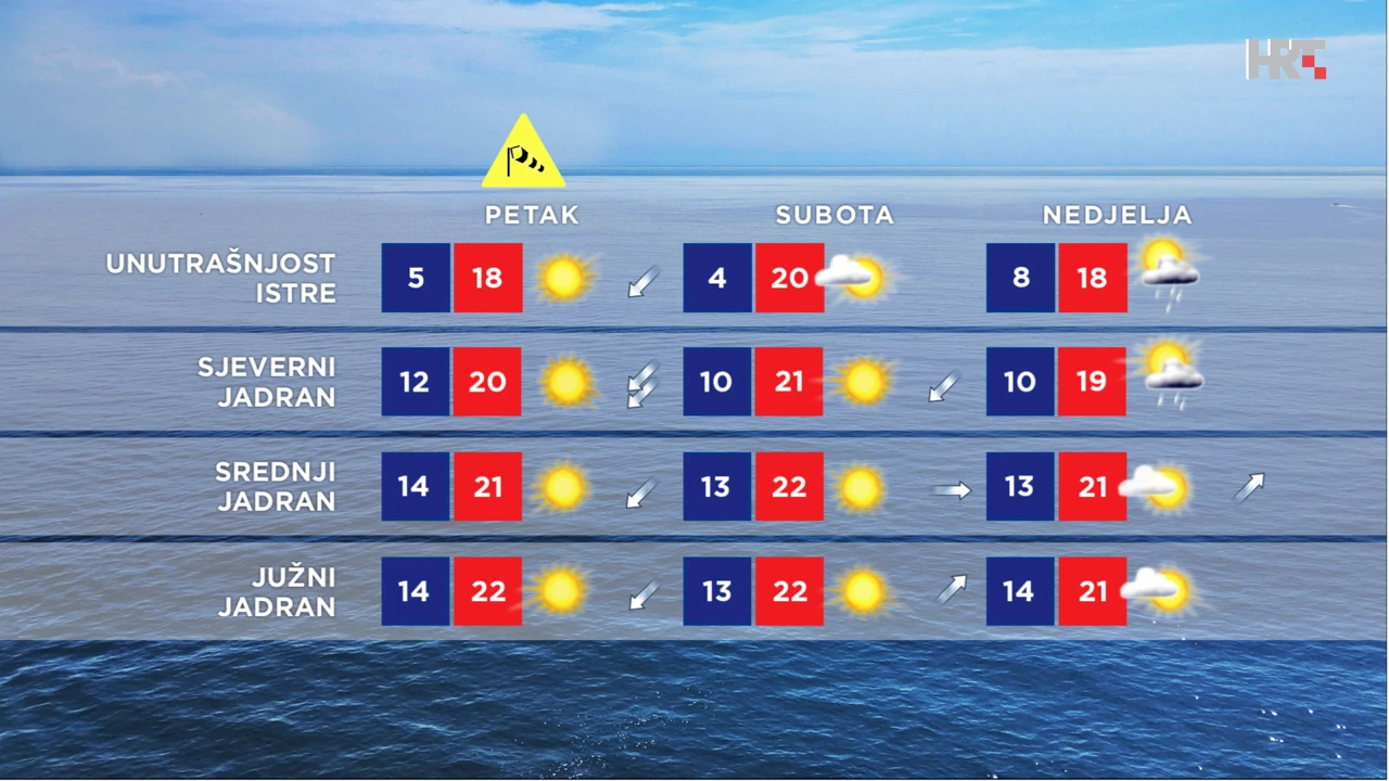 emisija Vrijeme, Foto: HTV/HRT