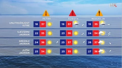 emisija "Vrijeme", Foto: HTV/HRT