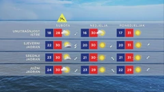 Vremenska prognoza, Foto: HTV/HRT