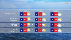 emisija Vrijeme, Foto: HRT/HRT