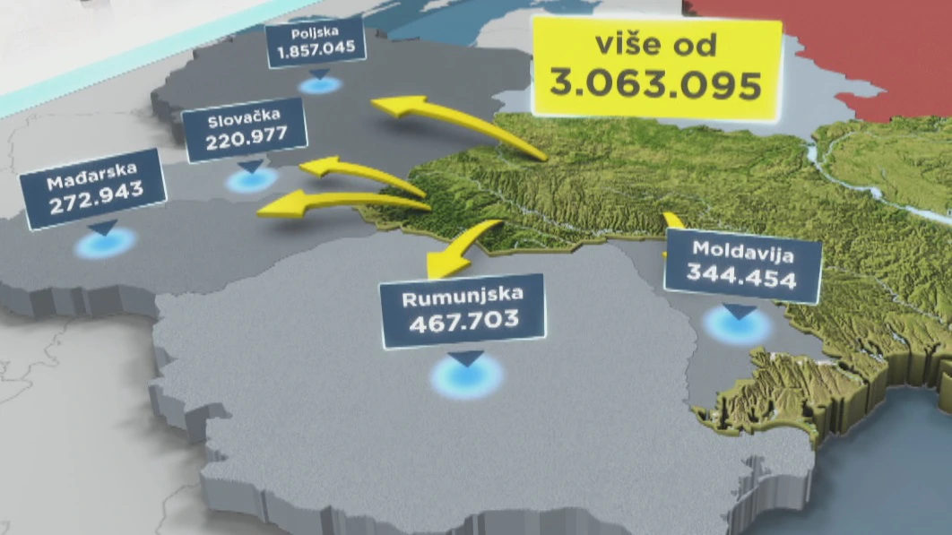 Broj izbjeglica iz Ukrajine uslijed ratnog vihora premašio 3 milijuna