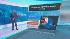 HRejting, Foto: Dnevnik/HRT 