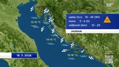 emisija "Vrijeme", Foto: HTV/HRT