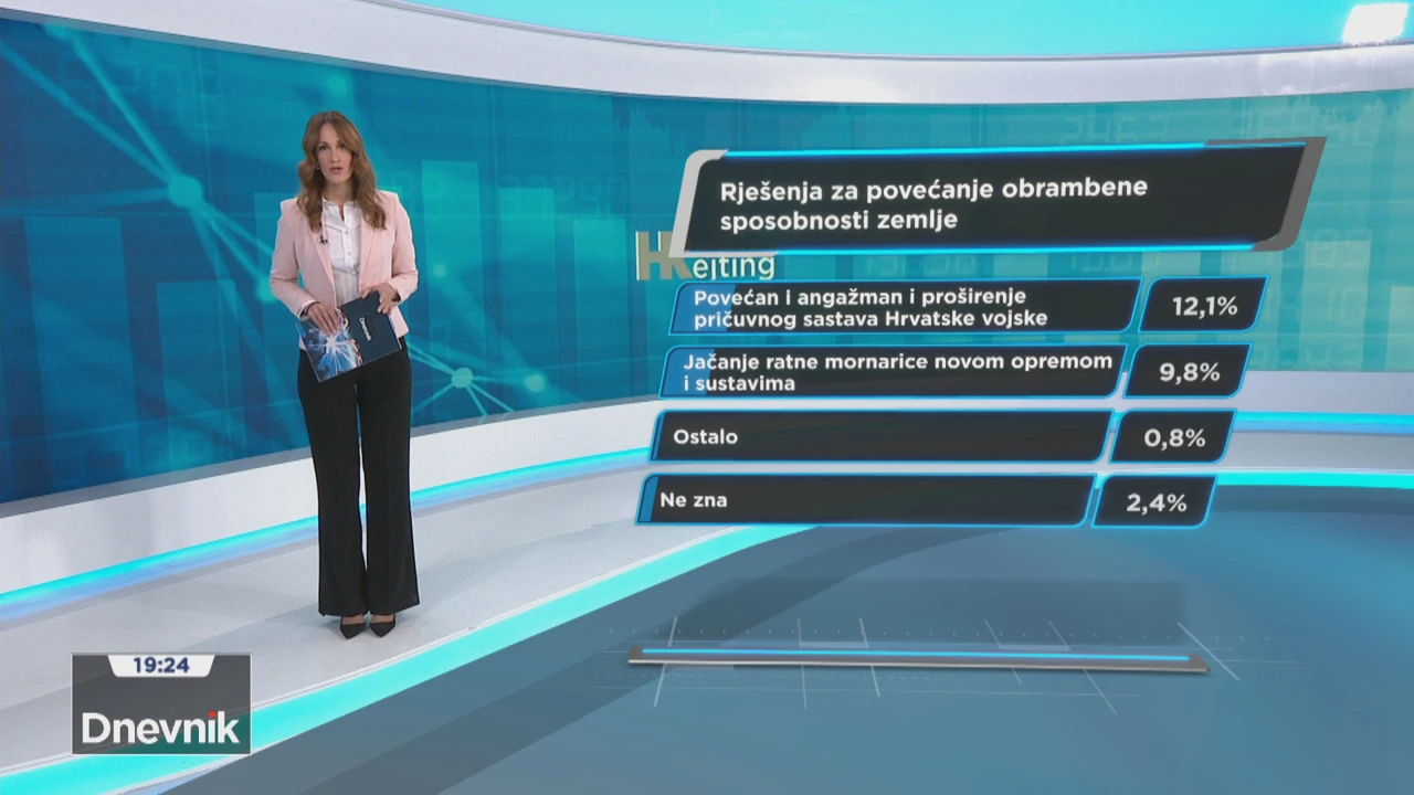 HRejting: Percepcija sigurnosne situacije