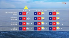 emisija Vrijeme, Foto: HTV/HRT