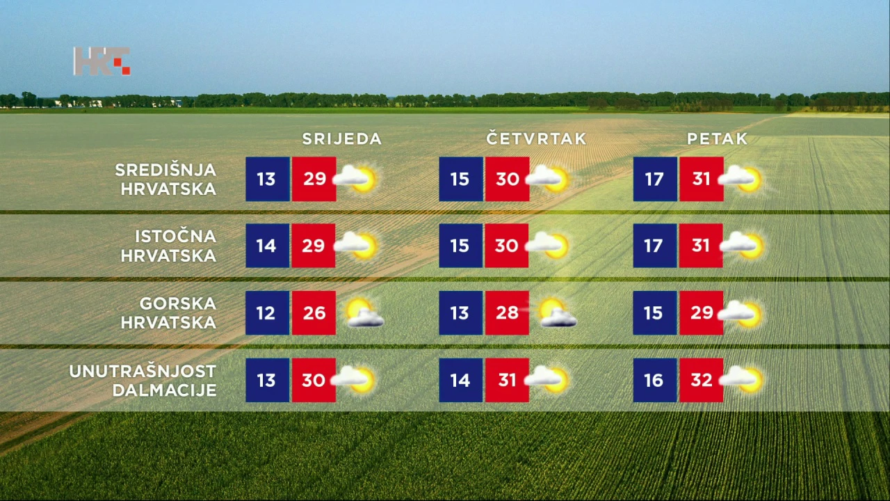 Vrijeme, Foto: HTV/HRT