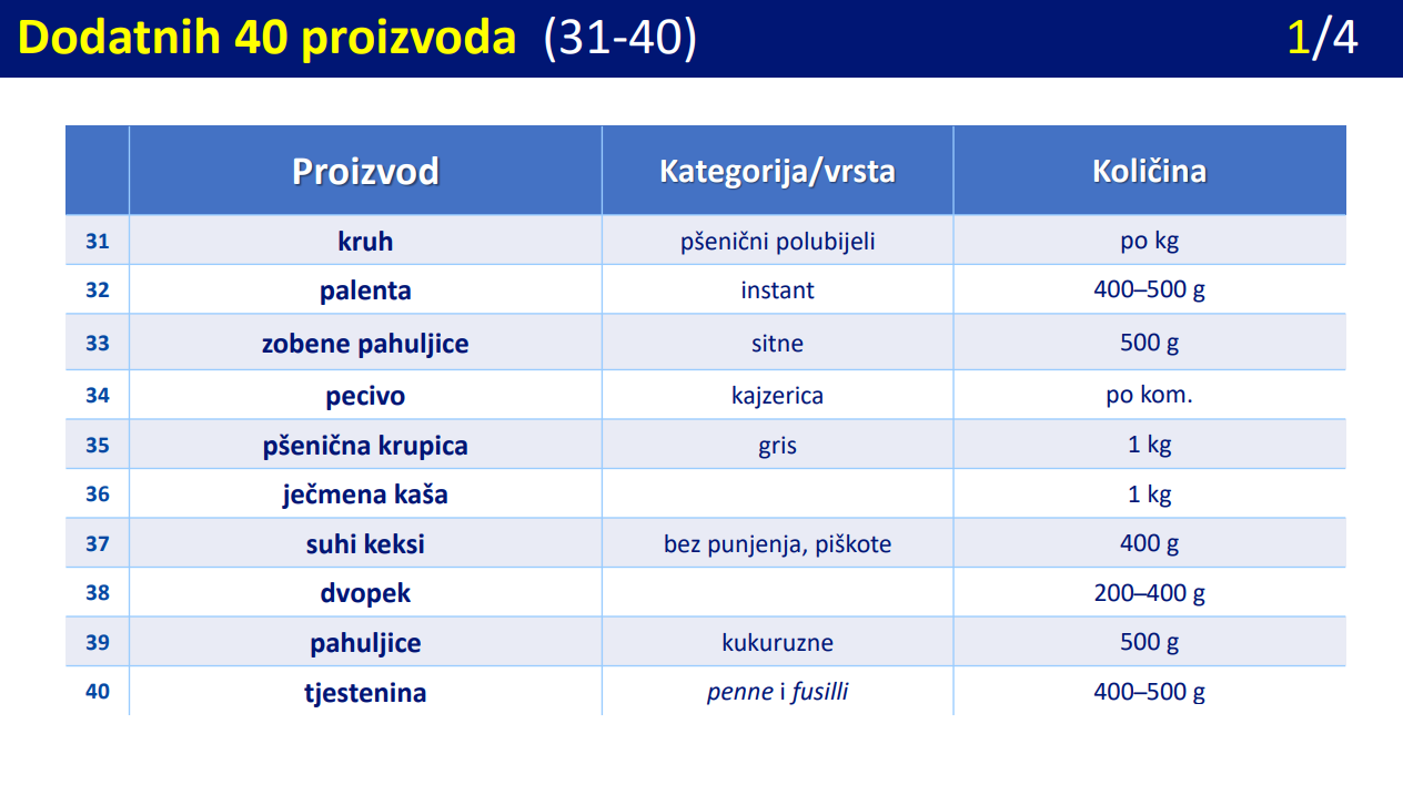 Proizvodi s ograničenom cijenom