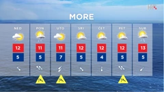 emisija Vrijeme, Foto: HTV/HRT