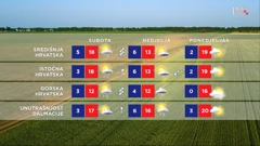 emisija Vrijeme, Foto: HRT/HRT