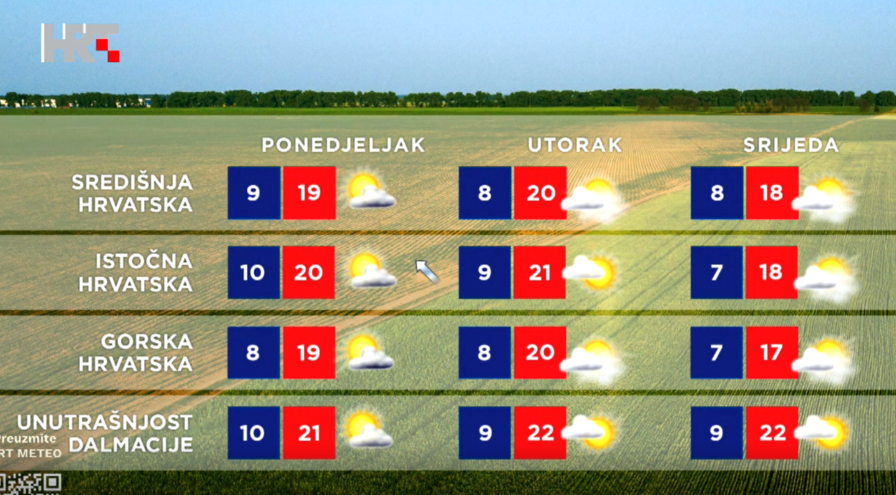 Vremenska prognoza, Foto: HTV/HRT