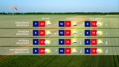 Vremenska prognoza za 14.4.2022., Foto: HTV/HRT