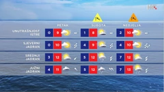 emisija Vrijeme, Foto: HRT/HRT