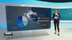 HRejting, Foto: HTV/HRT