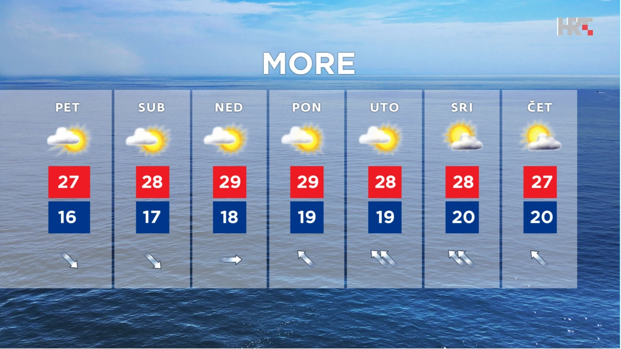 emisija Vrijeme, Foto: HTV/HRT