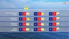 emisija "Vrijeme", Foto: HTV/HRT