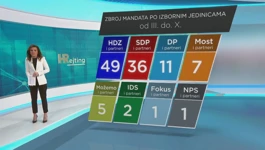 HRejting, saborski mandati nakon osam izbornih jedinica