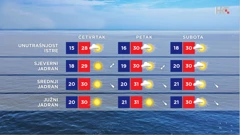 emisija Vrijeme, Foto: HTV/HRT