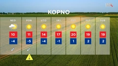 emisija Vrijeme, Foto: HTV/HRT