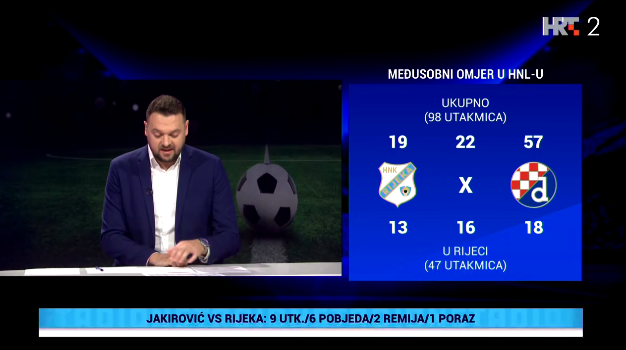 Međusobni omjeri u HNL-u