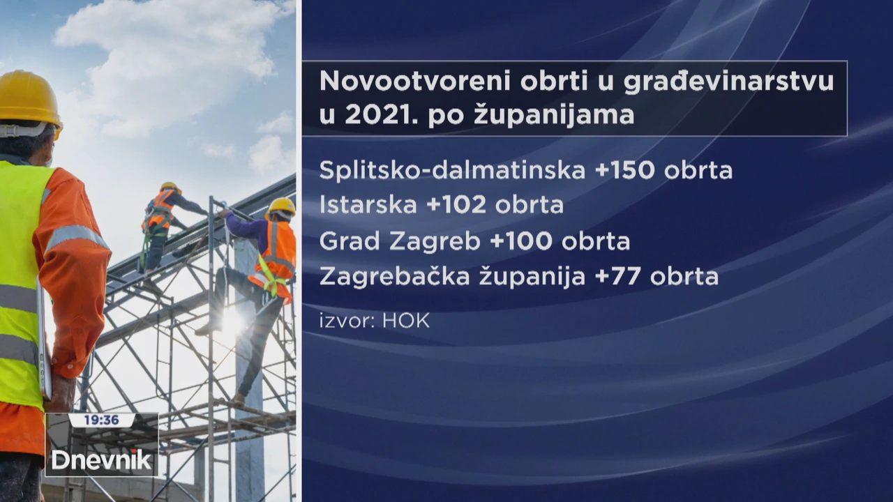 Podaci o otvaranju novih djelatnosti