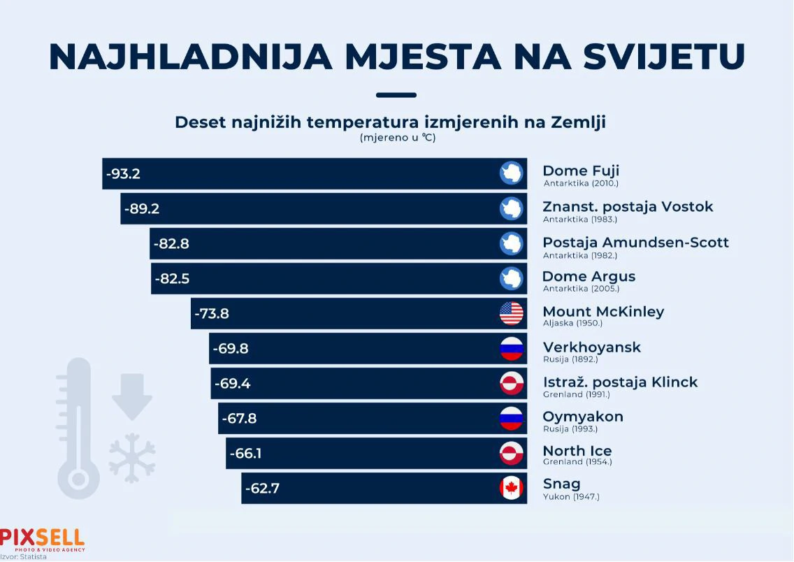 Najhladnija mjesta na svijetu