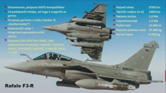 Hrvatska odabrala francuski Rafale