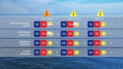 Vremenska prognoza, Foto: HTV/HRT