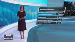 HRejting, Foto: HTV/HRT