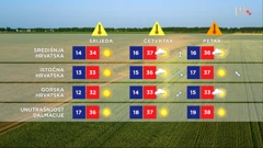 emisija "Vrijeme", Foto: HTV/HRT