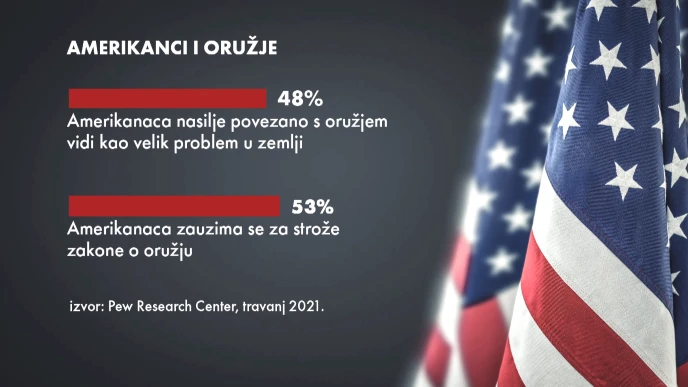Amerikanci i oružje
