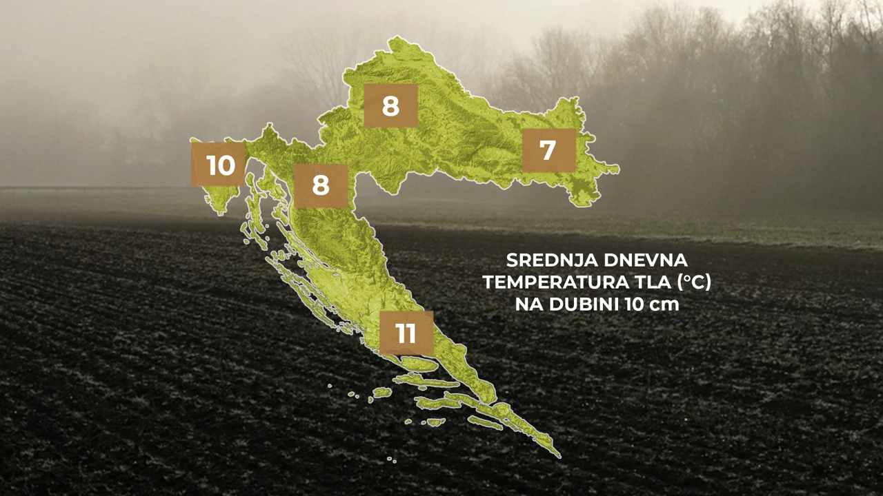 agrometeorološka prognoza, Foto: Plodovi zemlje/HRT