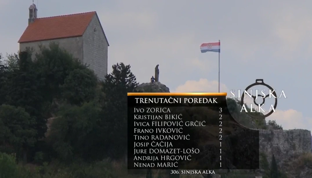 Poredak nakon prve trke