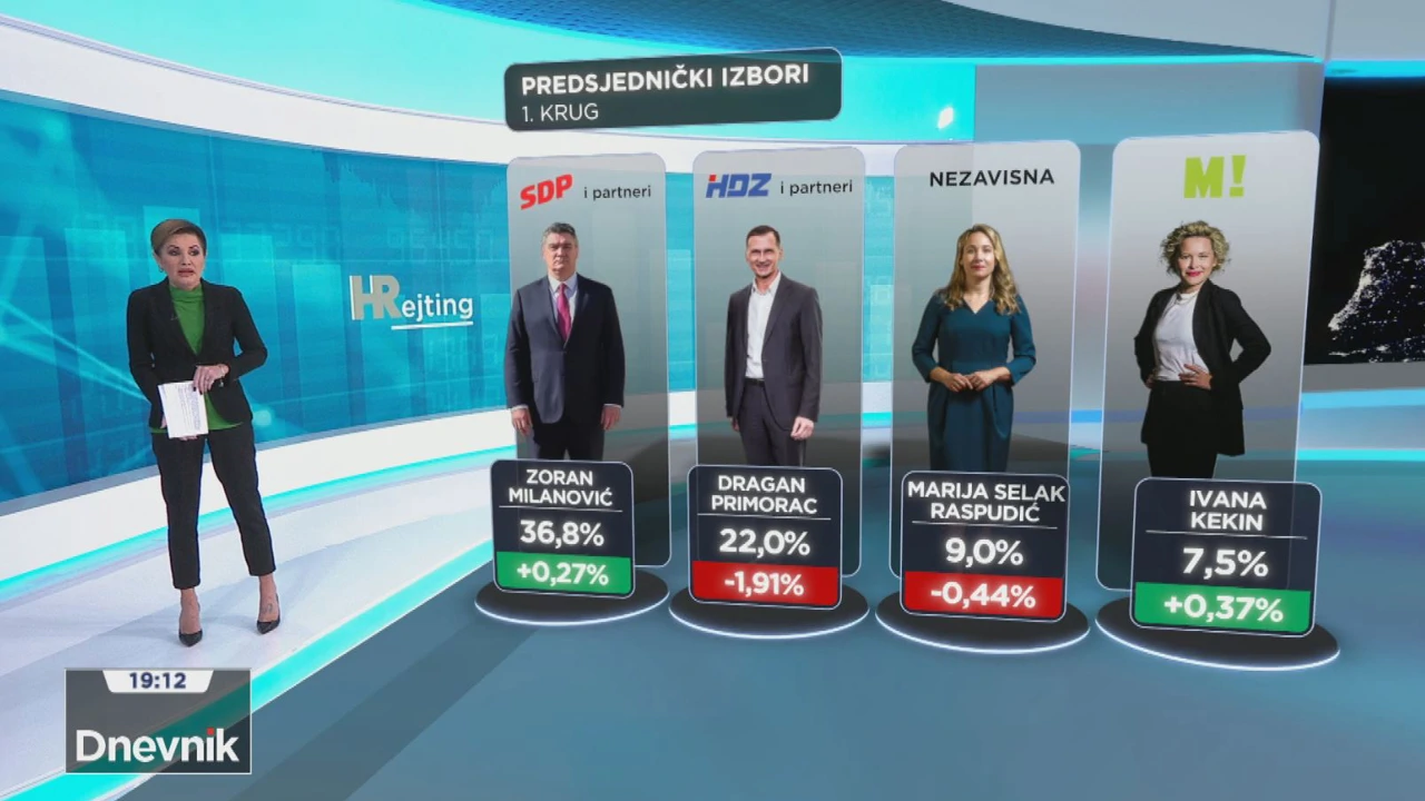 Predsjednički izbori 1. krug  , Foto: HRT/HTV