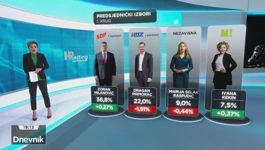 Predsjednički izbori 1. krug  