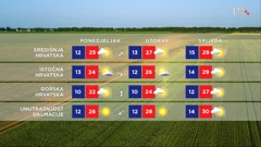 emisija Vrijeme, Foto: HRT/HRT