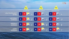 emisija "Vrijeme", Foto: HTV/HRT