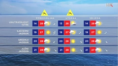 emisija Vrijeme, Foto: HRT/HRT