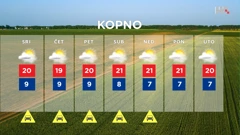 emisija "Vrijeme", Foto: HTV/HRT