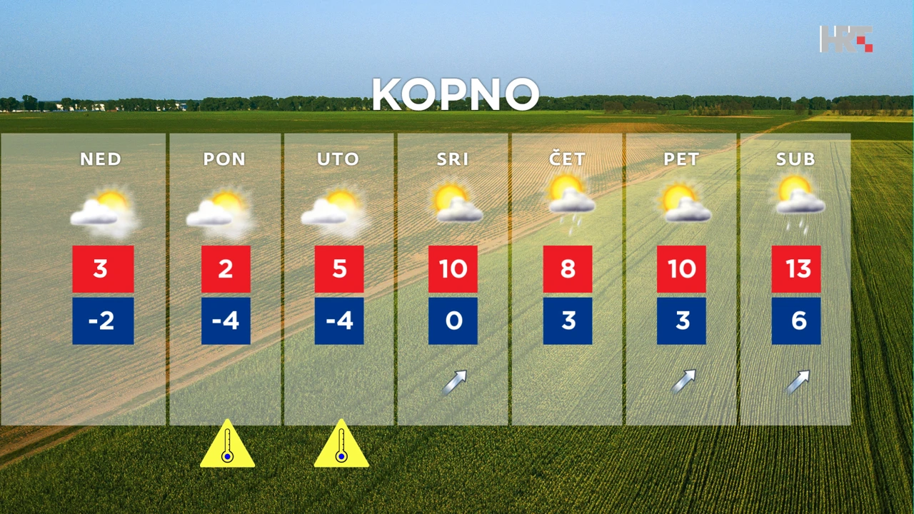 emisija "Vrijeme", Foto: HTV/HRT