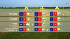emisija Vrijeme, Foto: HRT/HRT