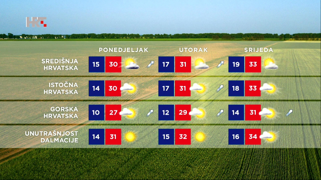 emisija "Vrijeme", Foto: HTV/HRT