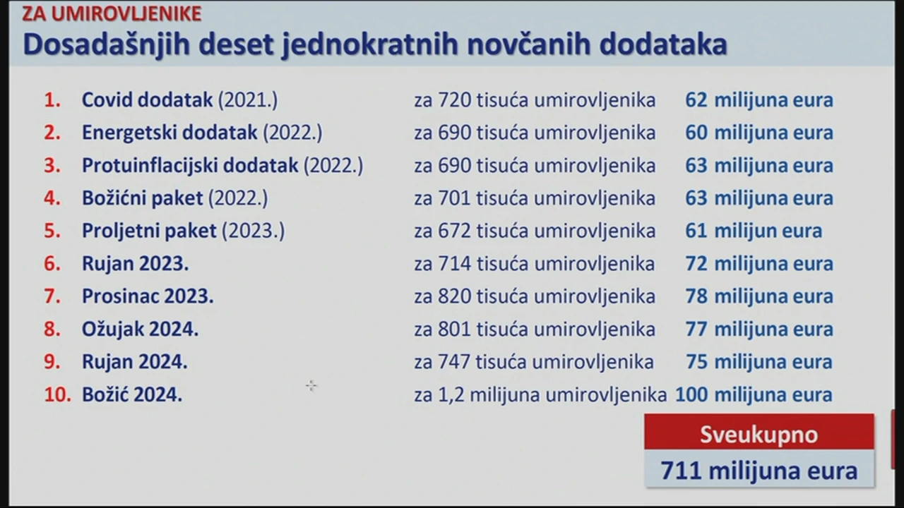 Dodasadšnjih deset jednokratnih novčanih dodataka