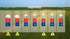 emisija Vrijeme, Foto: HTV/HRT