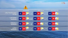 emisija Vrijeme, Foto: HTV/HRT