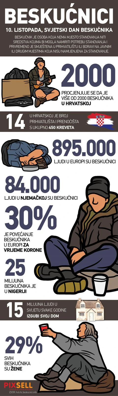 10. listopada obilježava se Svjetski dan beskućnika 