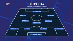 Potencijalni sastav Italije , Foto: HTV/HRT