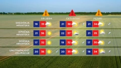 Trodnevna prognoza za kopno, Foto: HTV/HRT